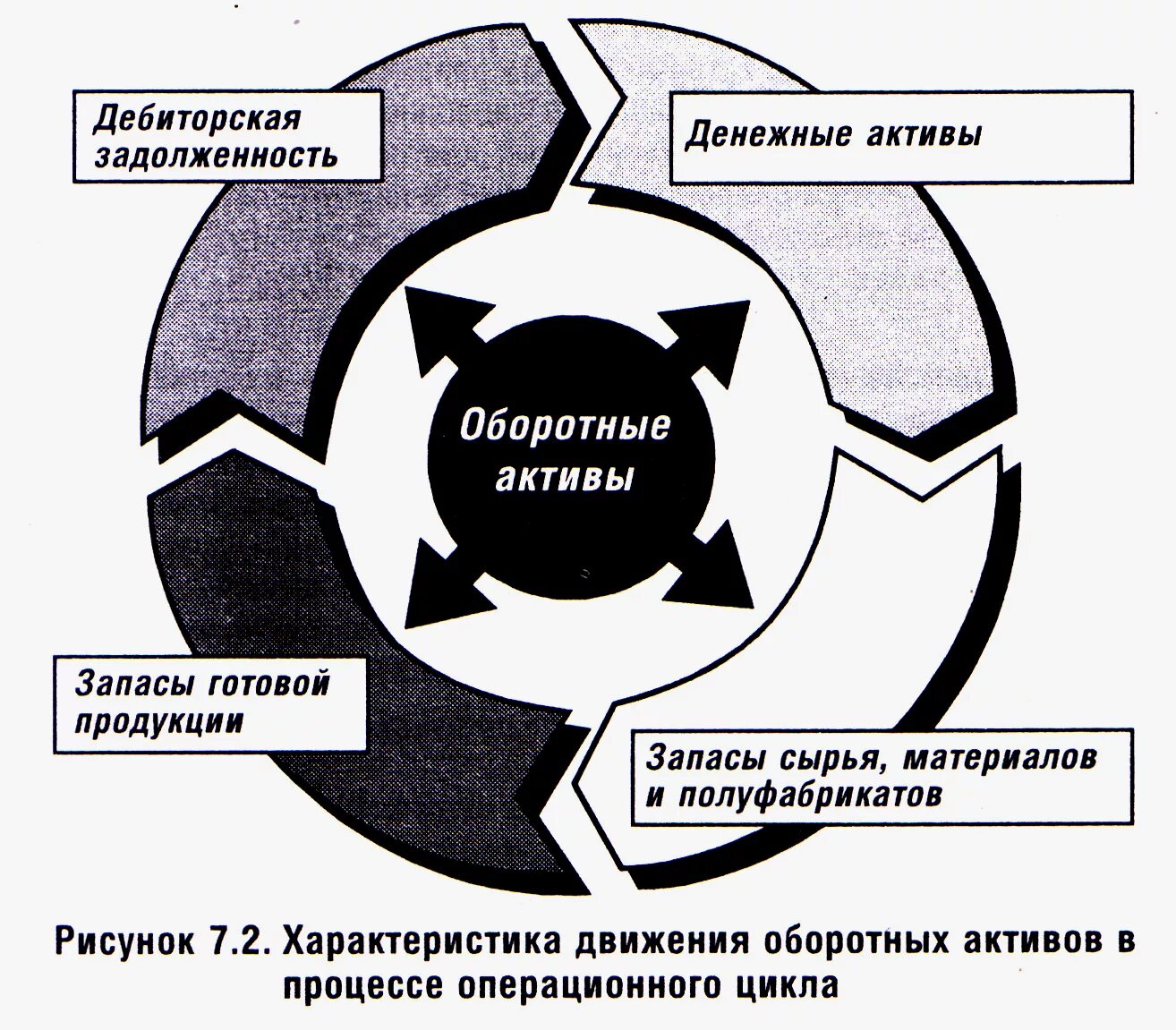 Рисунок этапы управления оборотными активами. Управление оборотным капиталом. Этапы управления оборотными активами предприятия. Политика управления оборотными активами предприятия. Формы управления активами