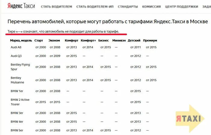 Классы автомобилей такси. Классификация автомобилей в такси. Бизнес классы автомобилей. Список авто в такси. Классификатор такси.