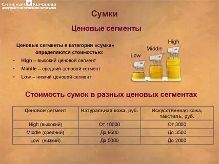 Ценовой сегмент компании