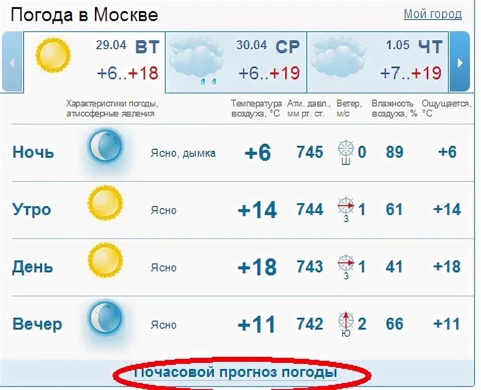 Погода в люберцах сегодня подробно по часам. Точный прогноз погоды. Точный прогноз погоды на 10 дней. Погода почасовая на сегодня. Почасовой прогноз погоды в Великом Новгороде.