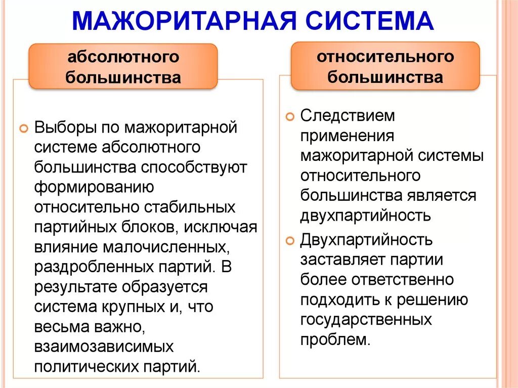 Относительное и абсолютное сравнение. Характеристика пропорциональной избирательной системы. Мажоритарная избирательная система. Мажоритарная избирательная система относительного большинства. Мажоритарный.