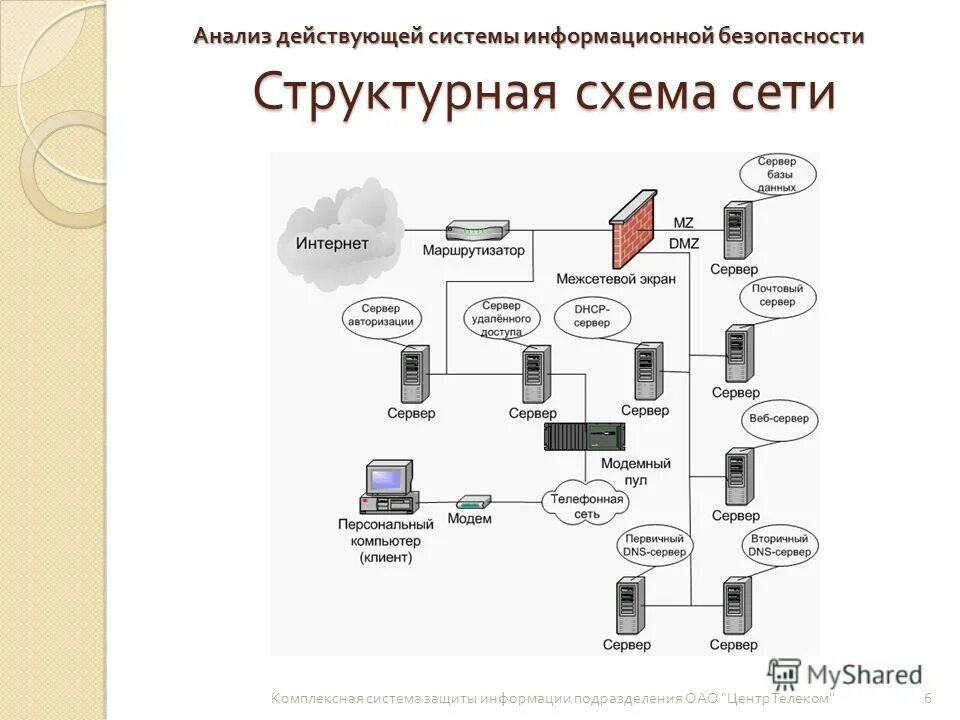 Защита информации подразделения