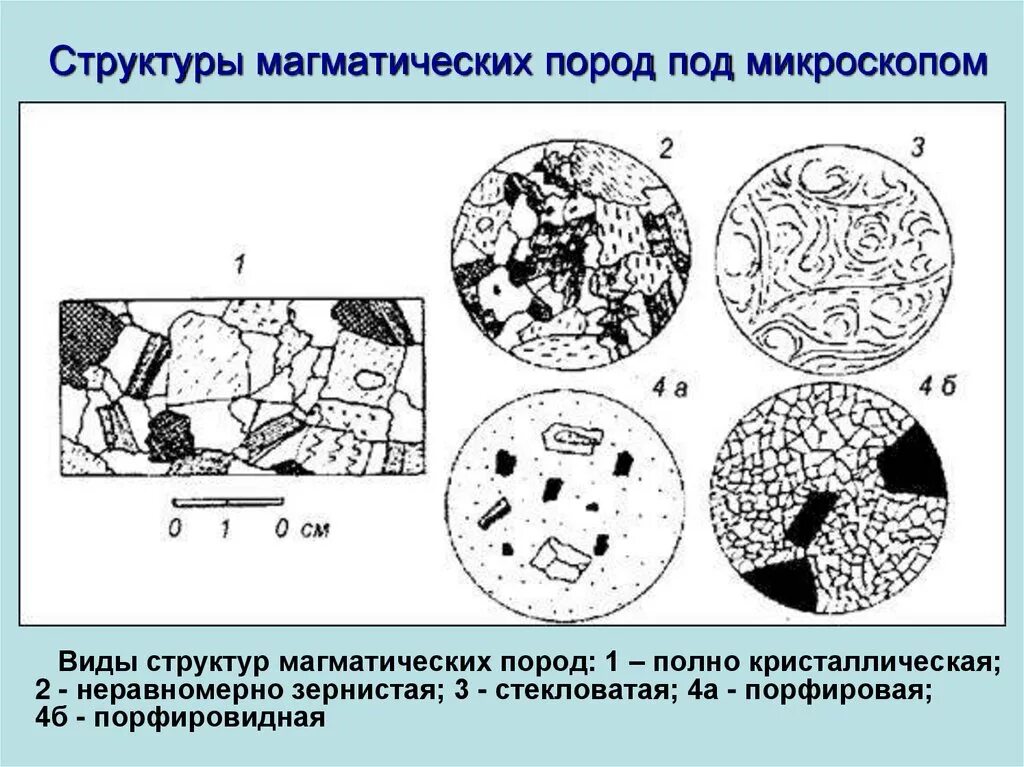 Строение магматической породы. Полнокристаллическая структура горных пород. Полнокристаллические структуры магматических горных пород. Неполнокристаллическая структура магматических пород. АФИРОВАЯ структура магматических горных пород.