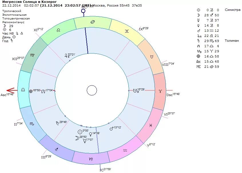 козерог женщина характеристика. марс в водолее в натальной карте. парень с луной в скорпионе. астрология солнце и луна. луна в скорпионе в натальной карте.