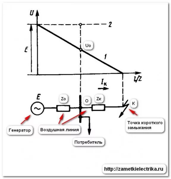 формула однофазного короткого замыкания. точки короткого замыкания. формула расчета тока короткого замыкания. трансформаторы 110/10 кв напряжение короткого замыкания. расчетная схема короткого замыкания.