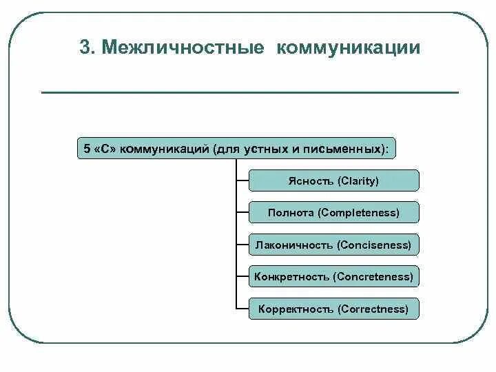 Удовлетворяет социальную потребность человека в общении - Telegraph