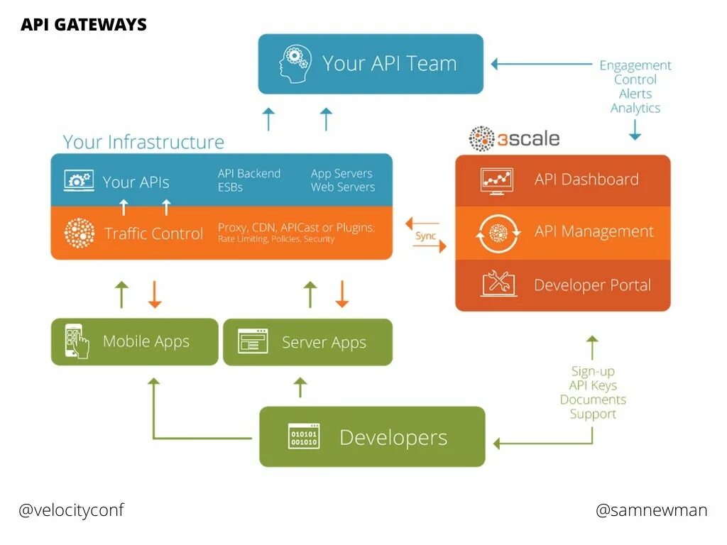 API схема. Схема API запросов. Схема работы API. Описание API. Фабрик апи 1.19