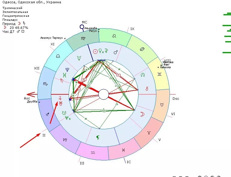 Натальная карта форум. Управитель 2 в натальной карте. Планета управитель скорпиона в натальной карте. Знаки зодиака в натальной карте. Юпитер в натальной карте.