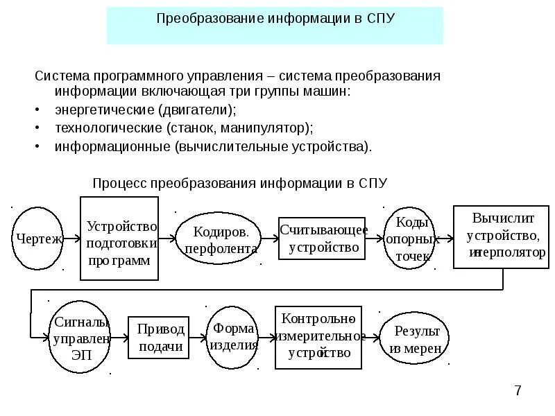 5 системы информация и управление. Системы программного управления. процесс преобразования. процесс преобразования информации. программного управления пример.