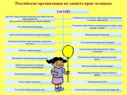 Организация защита детства