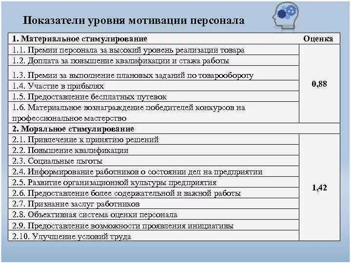 Показатель мотивации сотрудников. Показатель мотивации сотрудников. Показатель мотивации сотрудников. Как мотивировать сотрудников. Оценка системы мотивации персонала.