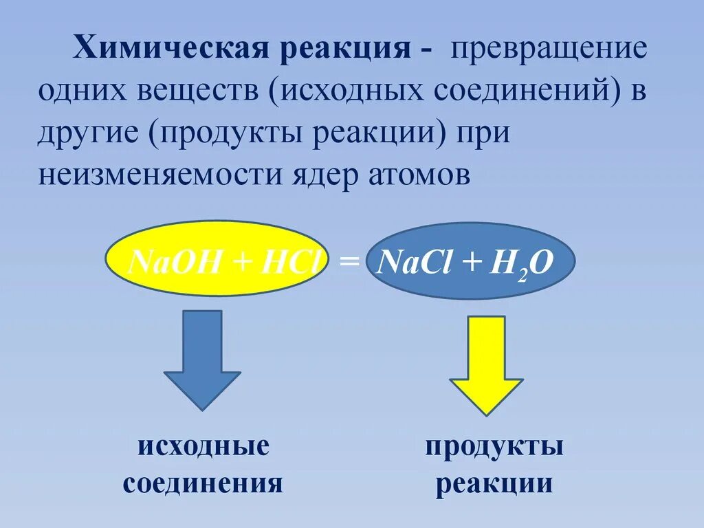 Где продукты реакции. Исходные и продукты реакции. Превращение одних веществ в другие. Превращение одних соединений в другие. Продукты взаимодействия.