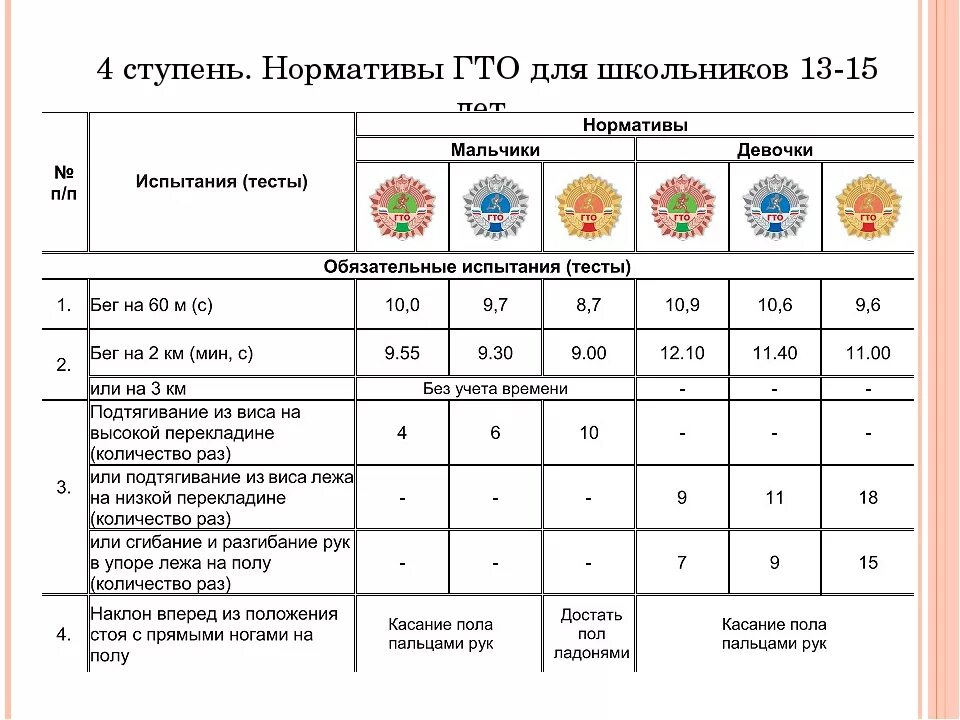 Сайт гто для школьников 3 класса