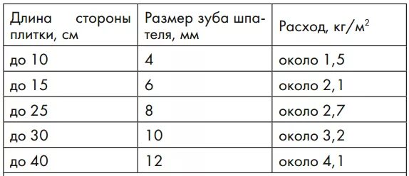 Сколько нужно клея для плитки. Толщина слоя клея для плитки пола. Толщина плитки с плиточным клеем. Расход плиточного клея на 1м2 плитки. Расход клея для плитки на 1м2.