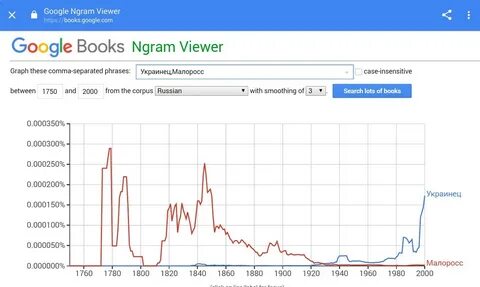 Google books ngram viewer