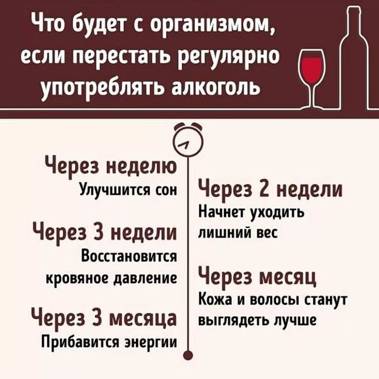 Время после того как перестает
