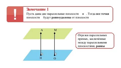 Большая из проекций наклонных на плоскость равна