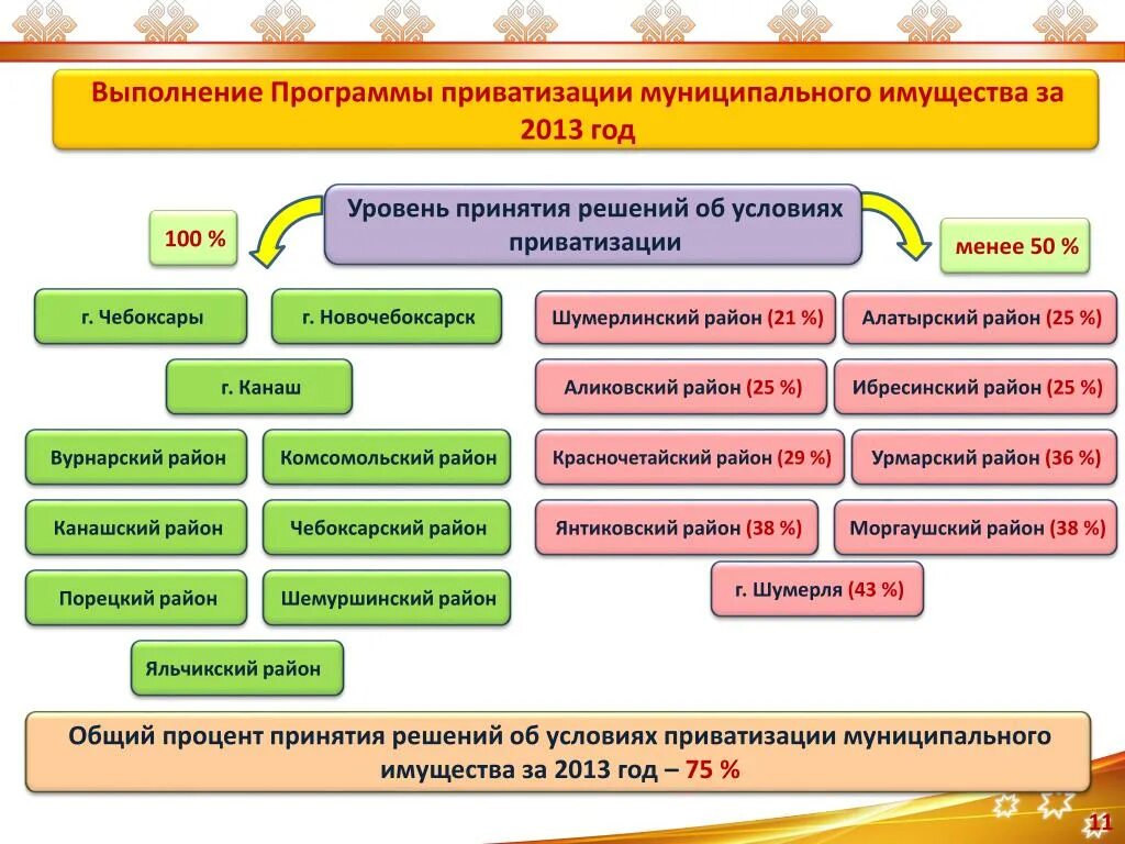 Государственная программа приватизации государственного имущества. Программа приватизации государственного имущества. порядок приватизации муниципального имущества. приватизация государственного имущества презентация. план приватизации муниципального имущества.