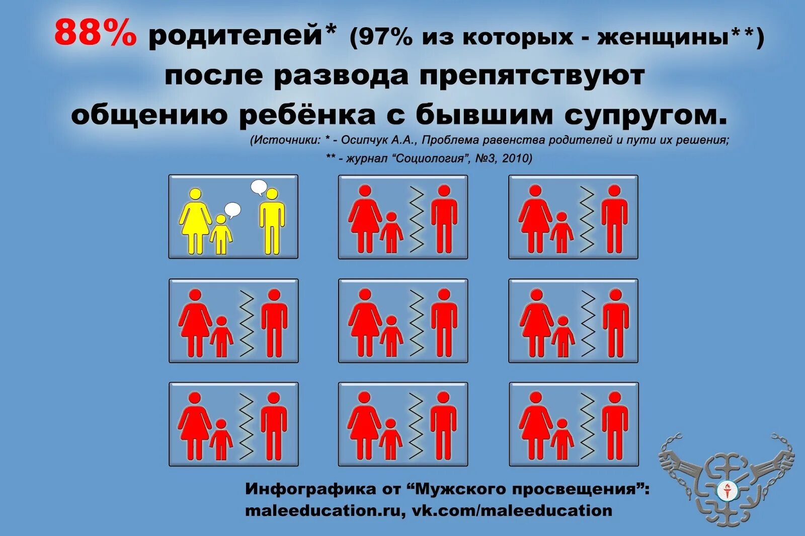 Препятствует общению с ребенком. Общение с ребенком после развода. Женщина после развода. Женщина после развода с ребенком. Программа бывшие жены