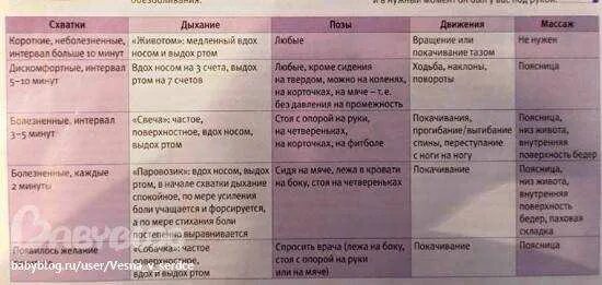 Дыхание в родах. Дыхание при родах и схватках. Дышим при схватках и родах. Правильное дыхание при родах и схватках. Как вести себя во время схваток