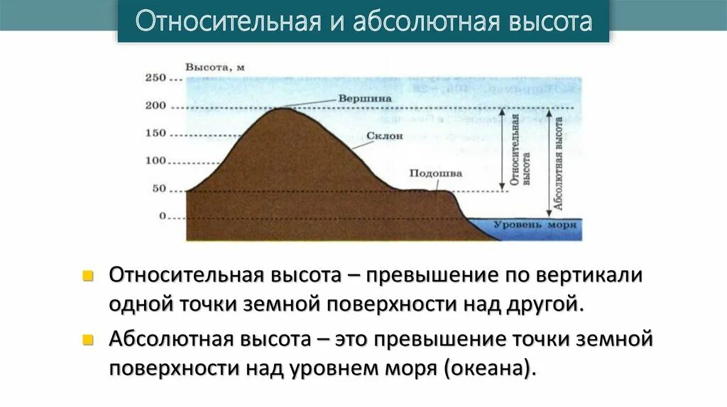 Относительная высота. Абсолютная и Относительная высота холма. Относительная и абсолютная высота география. Как найти относительную высоту. Абсолютная высота и Относительная высота.