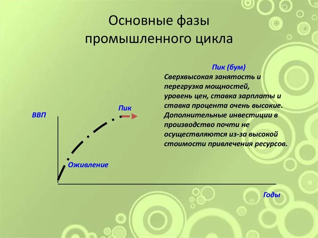 Фазы промышленного цикла. Основные фазы промышленного цикла. Фазами промышленного цикла являются. Последовательность фаз промышленного цикла. Фазы цикла ввп