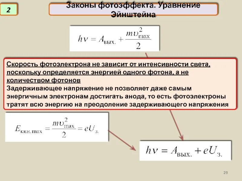 Уравнение Эйнштейна фотоэффект Эйнштейна для фотоэффекта. Формула Эйнштейна для фотоэффекта. Уравнение Эйнштейна для внешнего фотоэффекта. Законы внешнего фотоэффекта уравнение Эйнштейна.