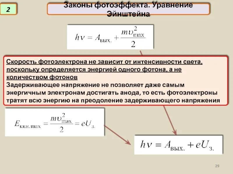 Максимальная фотоэлектронов не зависит. Уравнение Эйнштейна фотоэффект Эйнштейна для фотоэффекта. Формула Эйнштейна для фотоэффекта. Уравнение Эйнштейна для внешнего фотоэффекта. Законы внешнего фотоэффекта уравнение Эйнштейна.