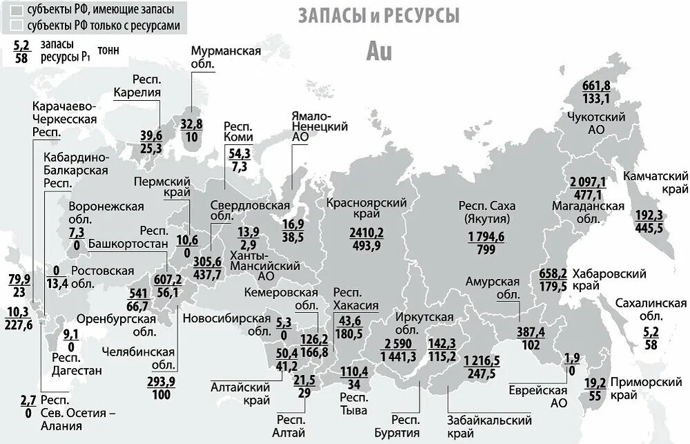 Платина запасы
