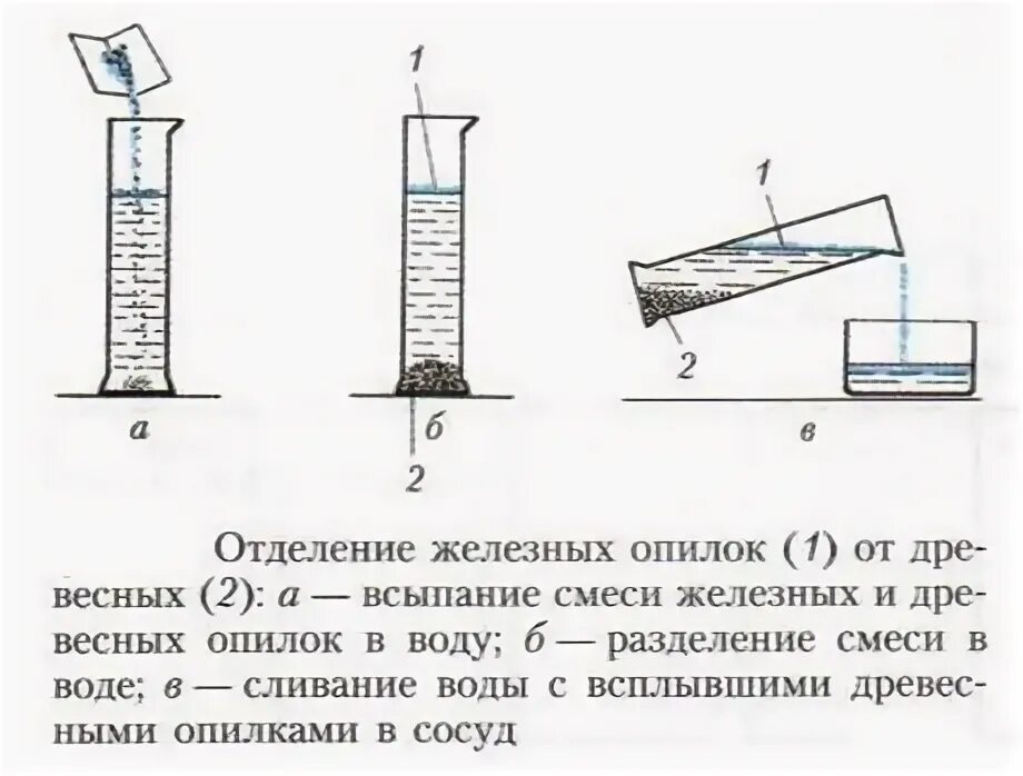 Железных опилок и воды способ разделения