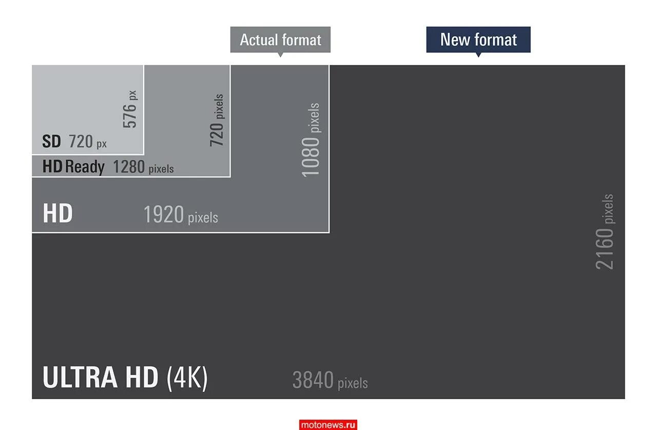 Размеры uhd