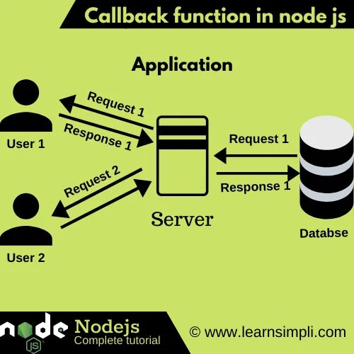 Function node js. Callback function. callback функция. колбек функция это. callback function js what is that.