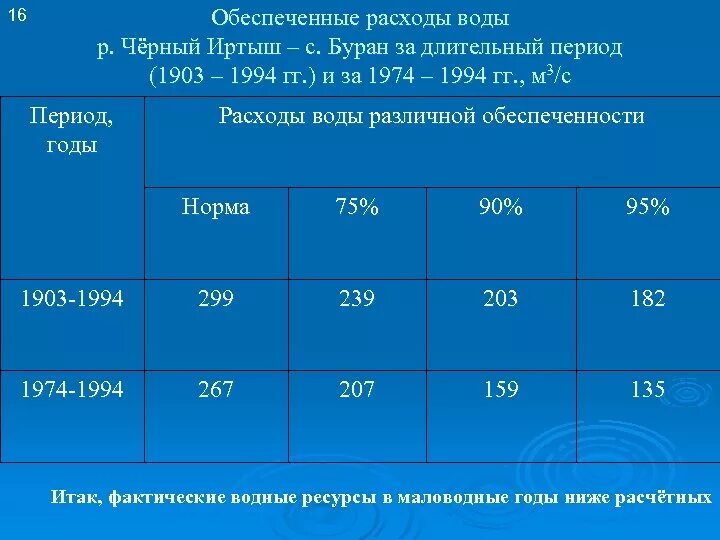 Показатели реки. Годовой Сток Иртыша. Расход воды в реке. Средний расход воды в реке.