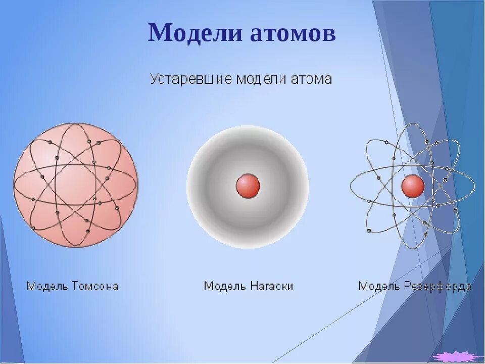 Моделирование строения атома. Модель атома. 3 Модели атома. Модели АТОМАЮ.