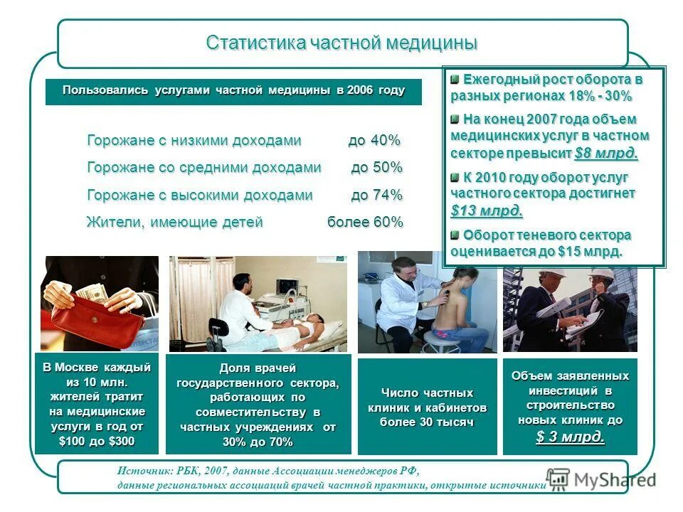 медицинская клиника москва. услуги медицинского центра. медицинское обслуживание. частная клиника. медицинский центр клиника.