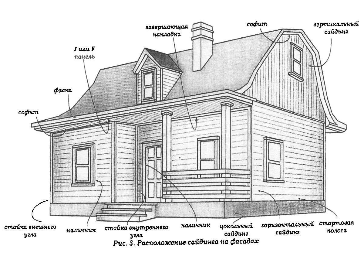 Схема деревянного дома. Схема обшивки сайдингом деревянного дома. Названия элементов фасада деревянного дома. Части дома названия. Фасад дома с деревянными элементами.