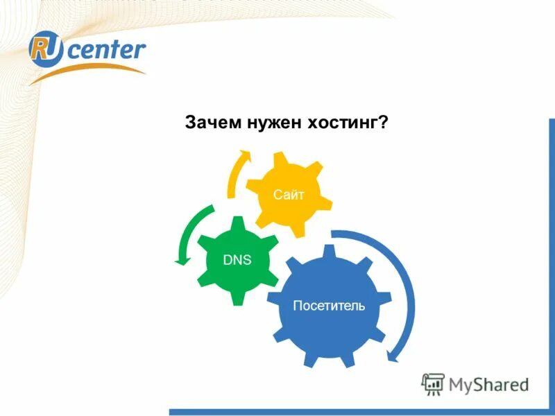 Зачем нужен хостинг. Зачем нужен хостинг