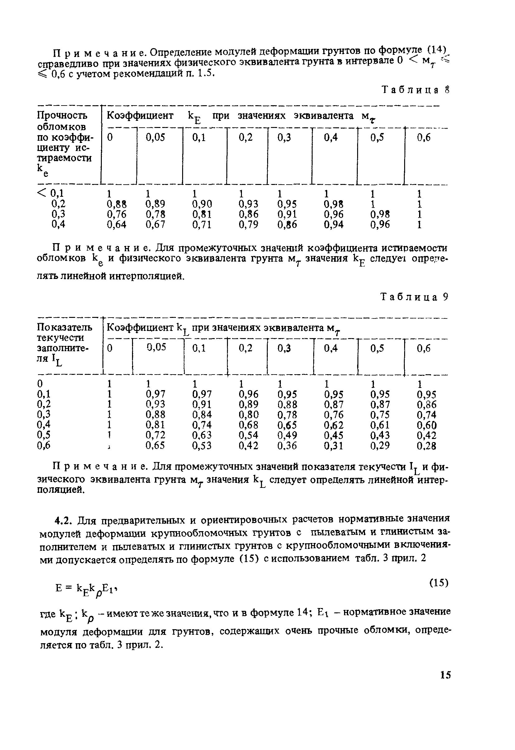 Определение модуля деформации грунтов. Модуль деформации полускальных грунтов.