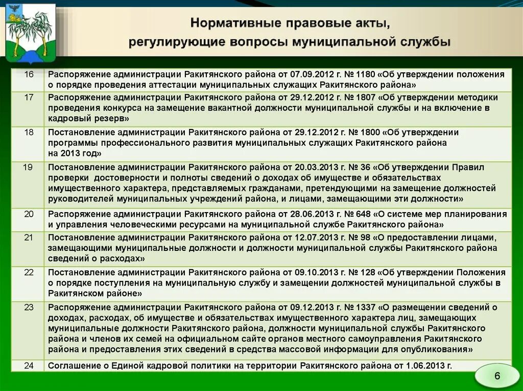 Муниципальные должности устанавливаются правовыми актами. Должности муниципальной службы. НПА О муниципальной службе. Замещение должности муниципальной службы это. Нормативно-правовые акты о муниципальной службе.