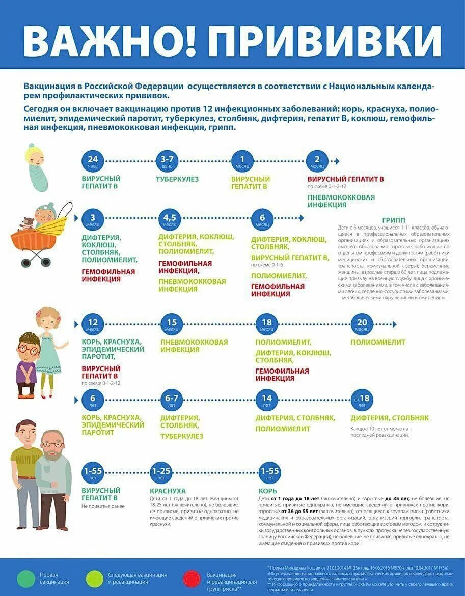 Национальный календарь прививок корь. Памятка для родителей по иммунопрофилактике детей. Памятка о прививках. Памятка по вакцинопрофилактике для родителей. Памятка для родителей о вакцинации детей в ДОУ.