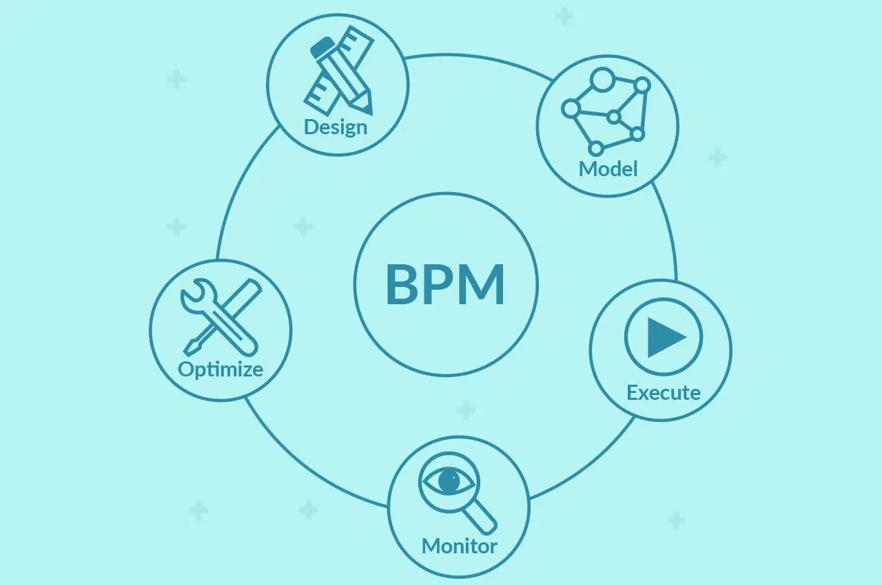 BPM - система управление бизнес-процессами. BPM (Business process Management) системы. BPMS системы управления бизнес-процессами. Что такое управление бизнес-процессами (BPM.