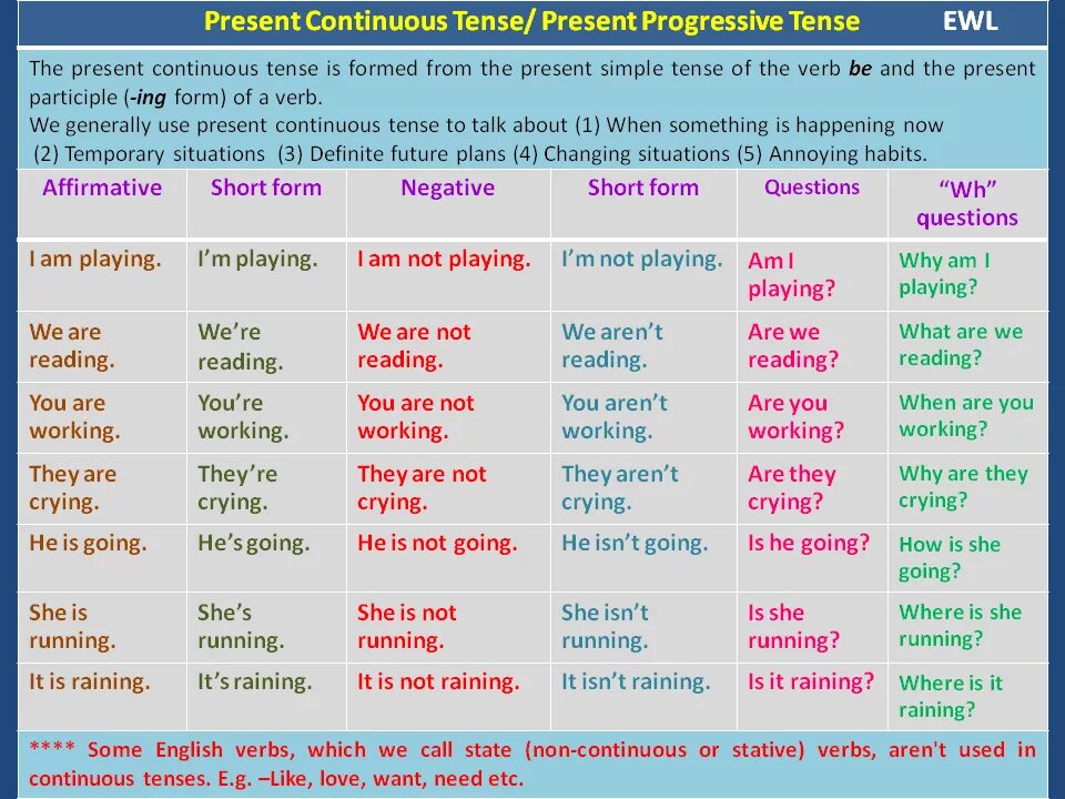 Present simple tense present progressive tense. Present Continuous слова указатели. Present Continuous указатели времени. Презент континиус слова маркеры. Present Continuous подсказки.