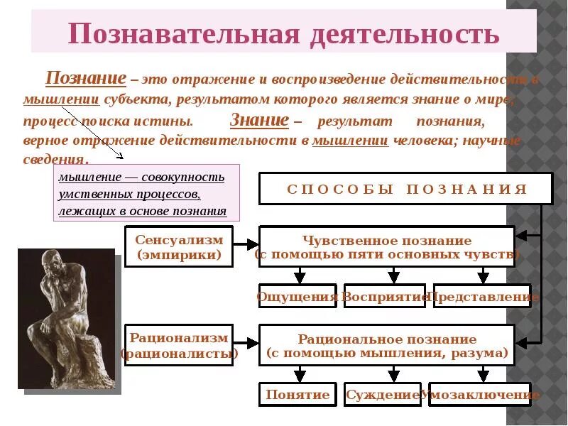 Познавательная деятельность человека. Познавательная деятельность схема. Психология познавательной деятельности человека. Мышление это познавательная деятельность. Познание деятельность субъекта