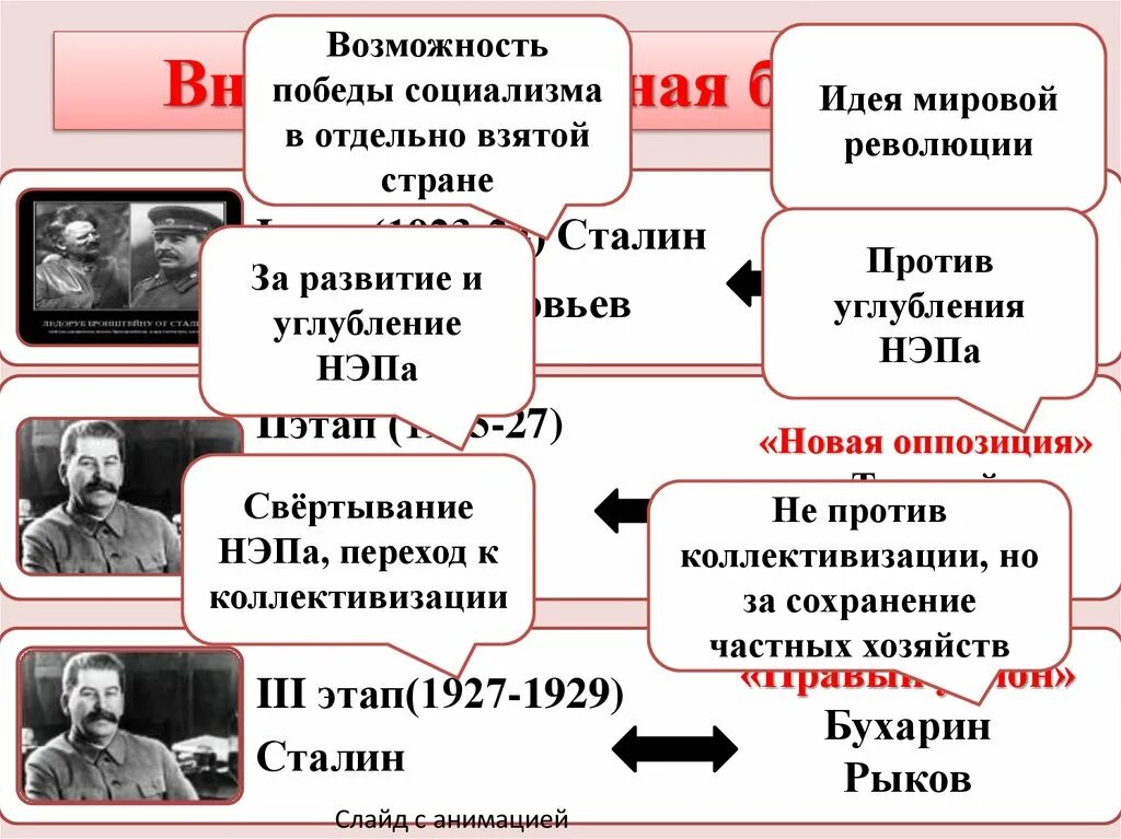 Почему идея мировой революции осталась. Идеи социализма. Идея мировой революции в СССР. Политическая система в 30-е годы. Идеи новой оппозиции.