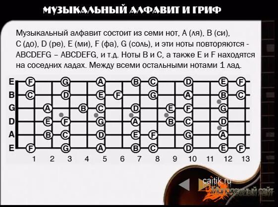 Аккорды на гитаре научиться быстро. Самоучитель игры на электрогитаре для начинающих с нуля. гитары для начинающих 6 струн с нуля. как играть на гитаре для начинающих с нуля 6 струн. как играть на гитаре для начинающих 6 струн.