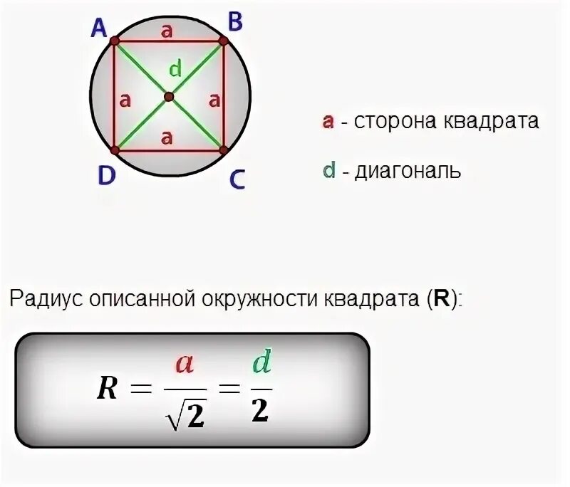 Найдите площадь квадрата если радиус описанной окружности. Формула описанной окружности квадрата. Радиус описанной окружности около квадрата формула. Формула стороны квадрата через радиус вписанной окружности. Как найти радиус окружности через квадрат.