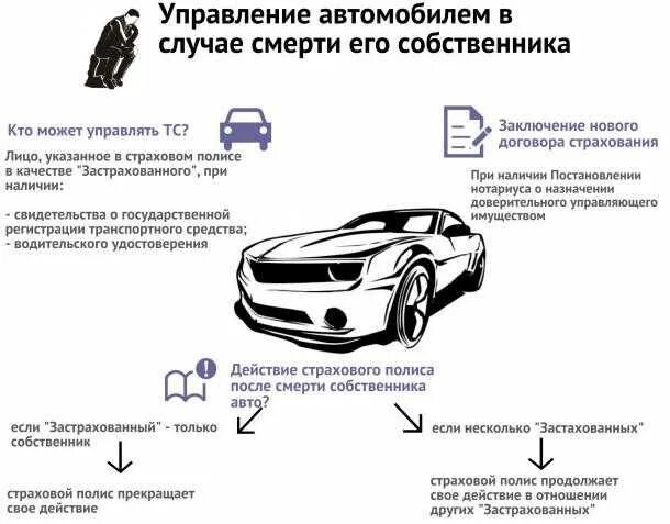 Можно ли переоформить собственность. Оформление документов на машину. Перерегистрировать авто. Автомобиль необходимо перерегистрировать. Документы для наследования авто.