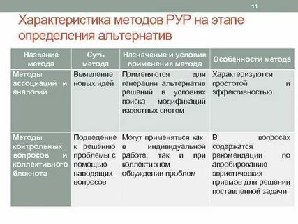 Характеристика альтернатив