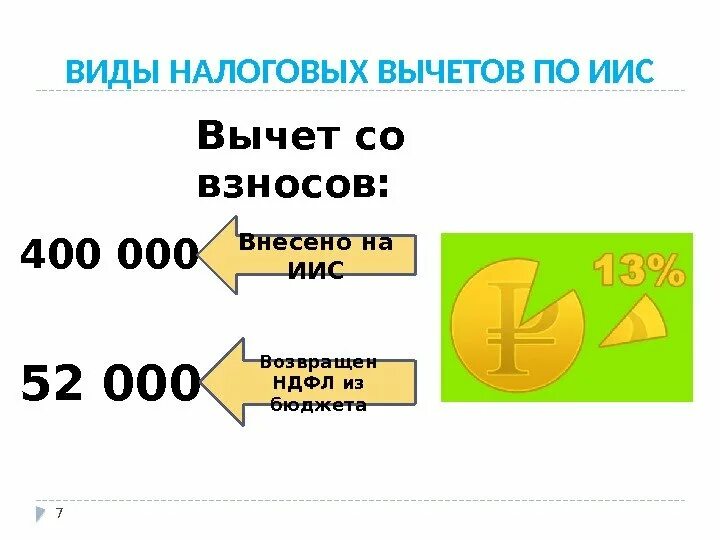 Налоговый вычет 2012 году. Налоговый вычет в НДФЛ инвестиционный. ИИС налоговый вычет. Индивидуальный инвестиционный счет (ИИС). Инвестиционные и имущественные налоговые вычеты.