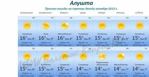 Алушта погода на неделю гисметео